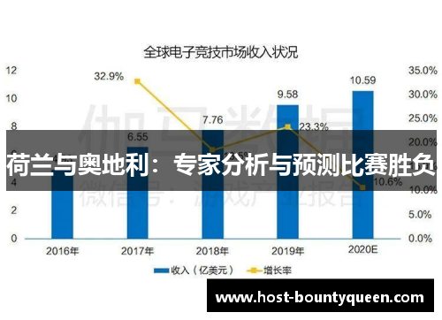 荷兰与奥地利：专家分析与预测比赛胜负