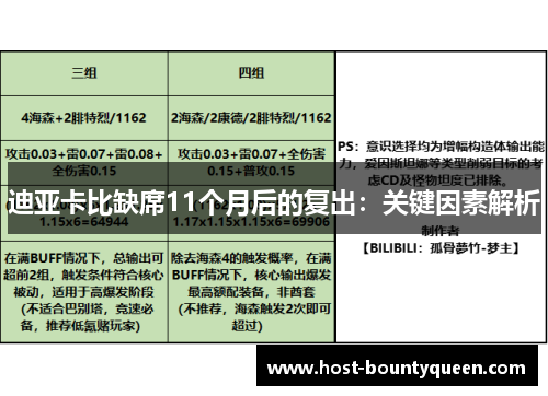 迪亚卡比缺席11个月后的复出：关键因素解析