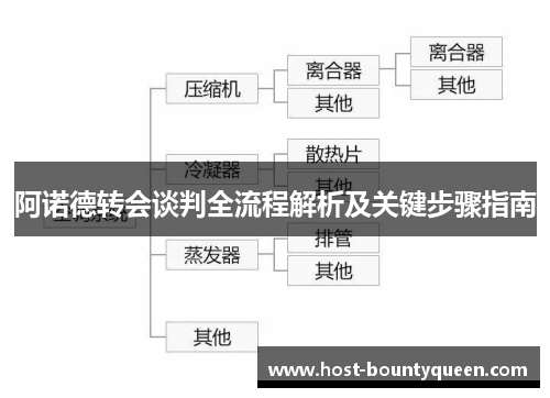 阿诺德转会谈判全流程解析及关键步骤指南
