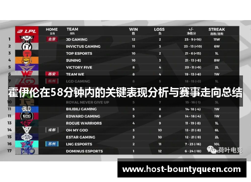 霍伊伦在58分钟内的关键表现分析与赛事走向总结