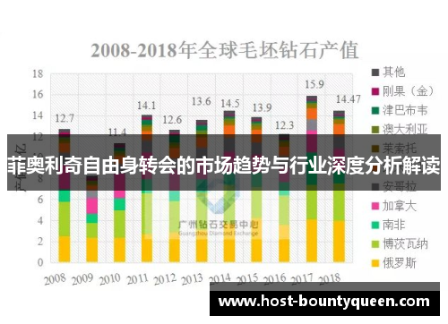 菲奥利奇自由身转会的市场趋势与行业深度分析解读