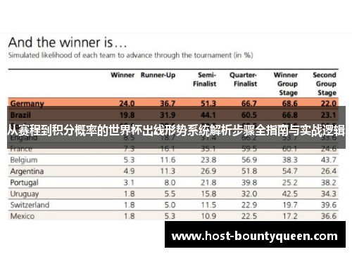 从赛程到积分概率的世界杯出线形势系统解析步骤全指南与实战逻辑