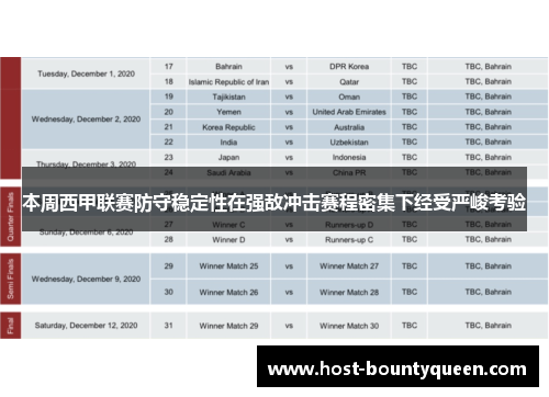 本周西甲联赛防守稳定性在强敌冲击赛程密集下经受严峻考验