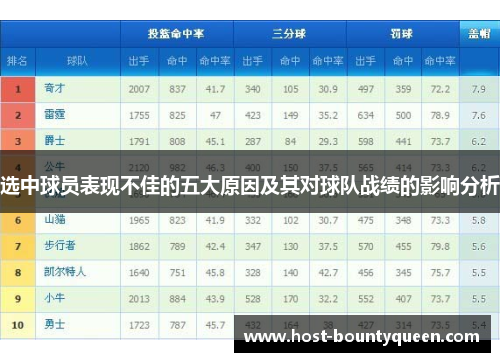 选中球员表现不佳的五大原因及其对球队战绩的影响分析