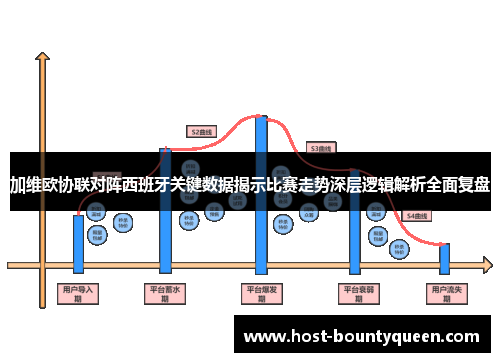 加维欧协联对阵西班牙关键数据揭示比赛走势深层逻辑解析全面复盘